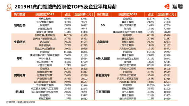 青岛中高端人才平均月薪14531元 全国排第17名