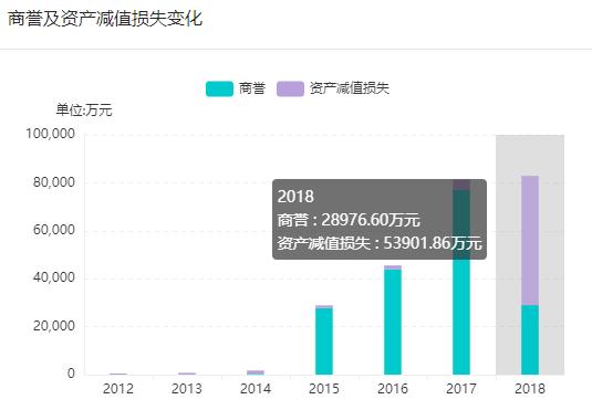 「红岸预警」安控科技并购频踩雷：大股东及高管纷纷套现 公司债券存违约风险