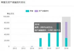 「红岸预警」安控科技并购频踩雷：大股东及高管纷纷套现 公司债券存违约风