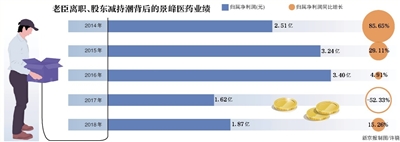 来源：新京报