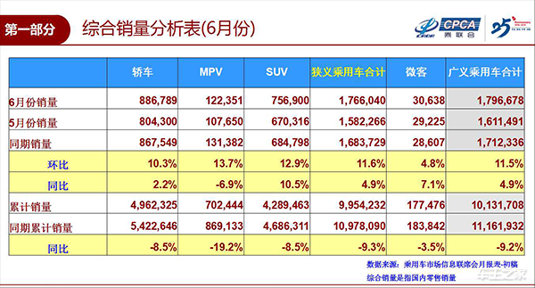 行业采购市场迎来一抹“红”，瑞风商务车斩获