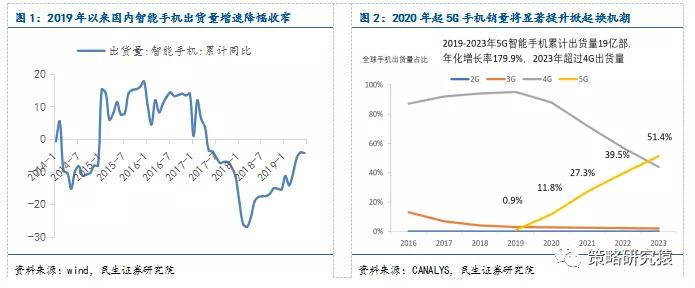 机会丨四个逻辑看好科技股反弹