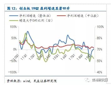 机会丨四个逻辑看好科技股反弹