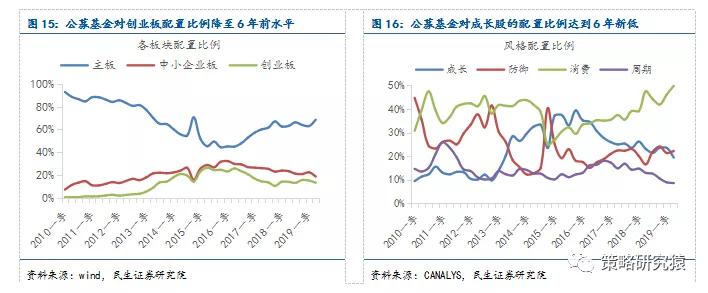 机会丨四个逻辑看好科技股反弹