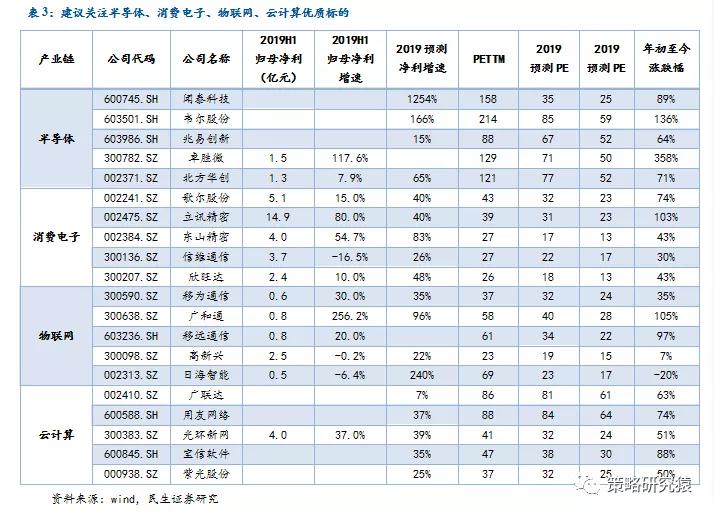 机会丨四个逻辑看好科技股反弹