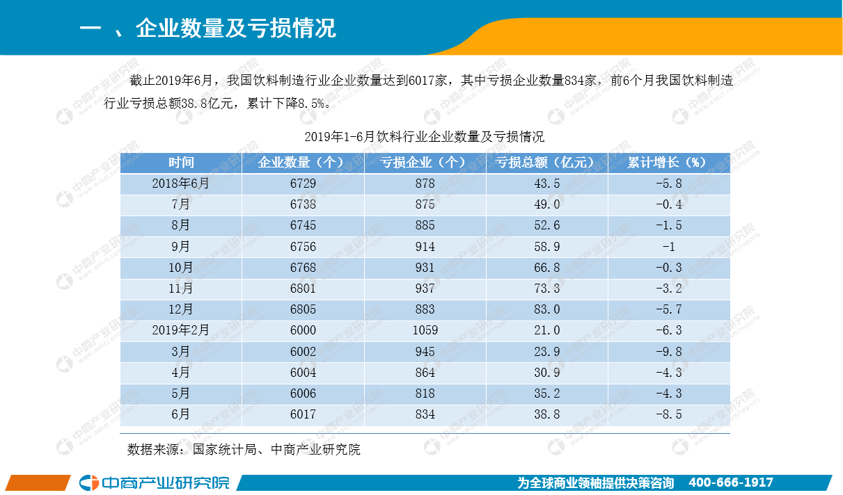 6月中国饮料行业经济运行月度报告（完整版）
