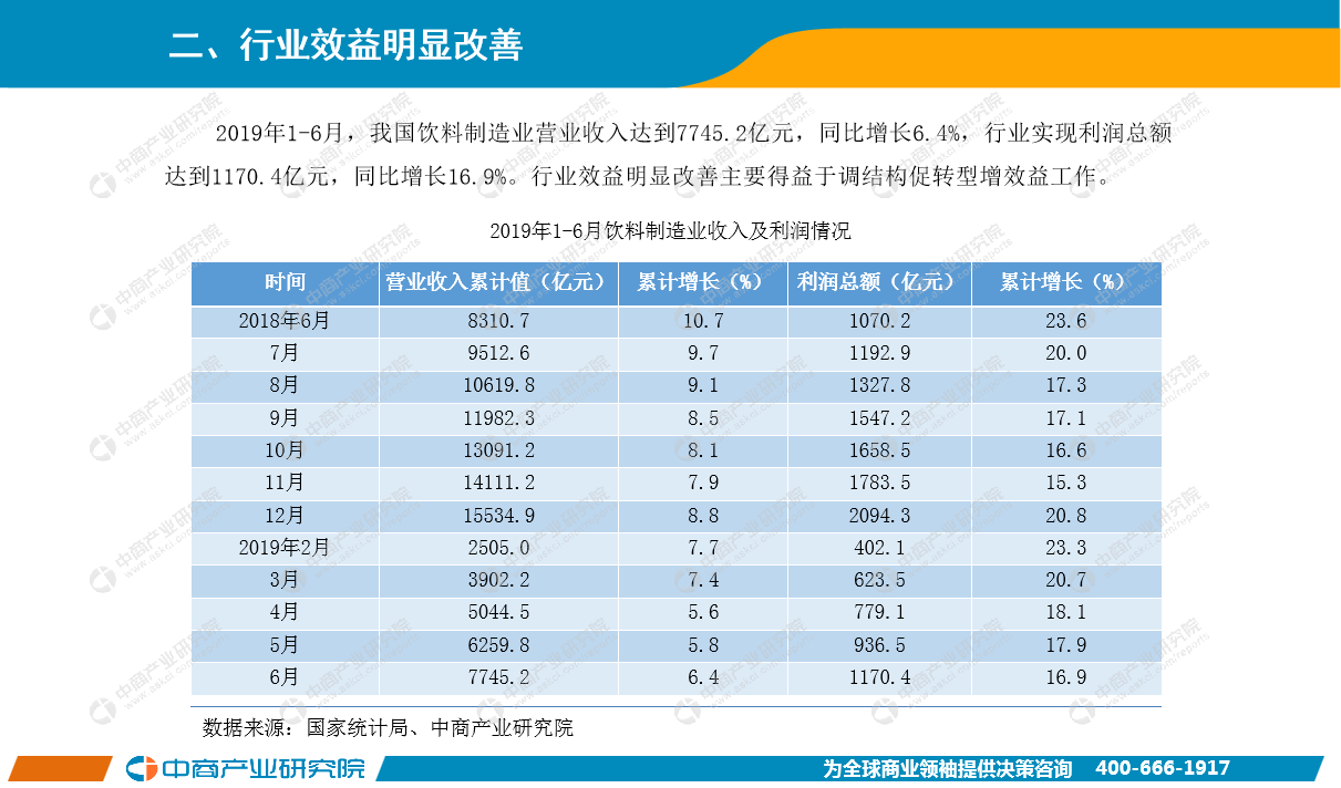 6月中国饮料行业经济运行月度报告（完整版）