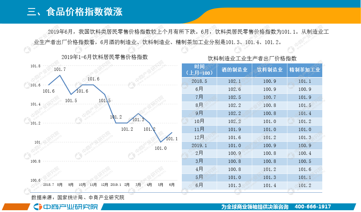 6月中国饮料行业经济运行月度报告（完整版）