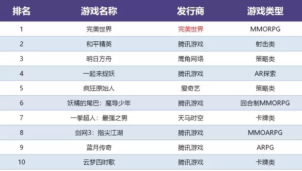 游戏产业半年报告：市场收入1163亿增10.8%强势回