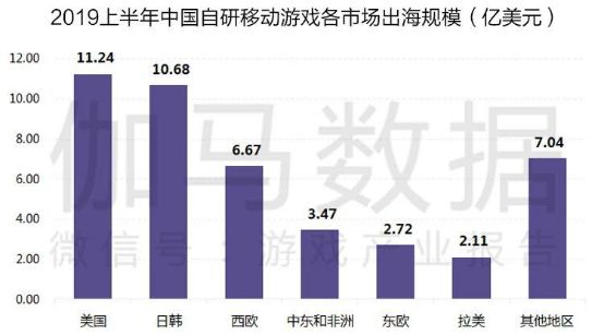 游戏产业半年报告：市场收入1163亿增10.8%强势回