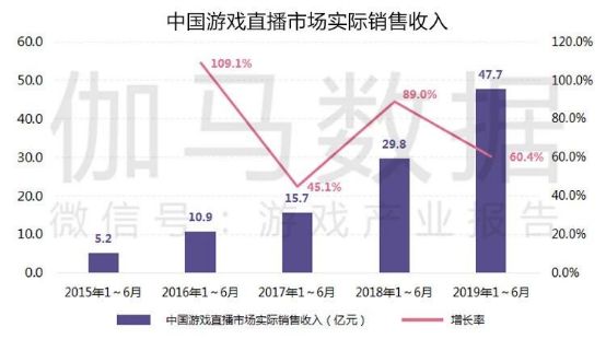 游戏产业半年报告：市场收入1163亿增10.8%强势回