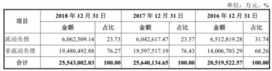 中广核电力毛利率连降3年负债高港股贴熊签长期破发