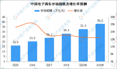 2019年最新电子商务行业政策汇总一览（附图表）