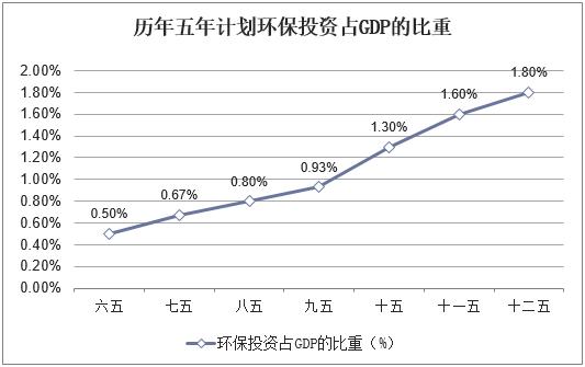 2019年我国环境污染防治专用设备市场发展及行业
