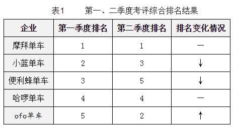 来源：北京市交通委官网