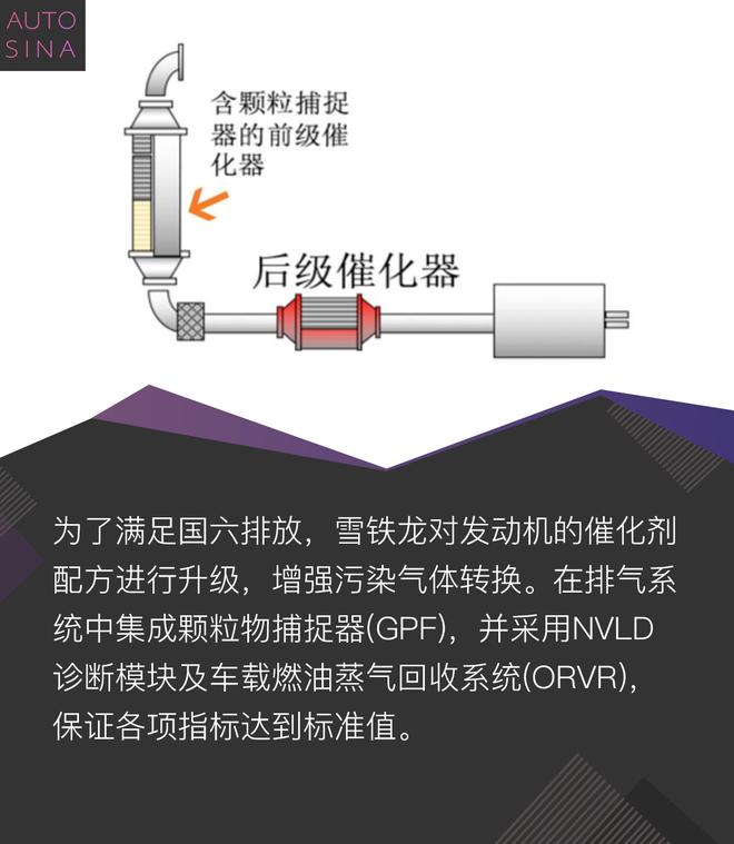 快人一步 雪铁龙全新动力总成试驾体验