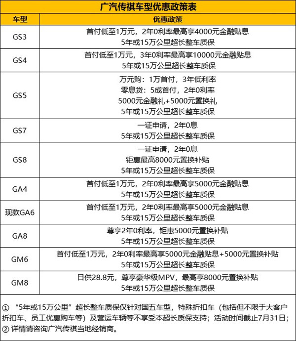 如果你要去远方，传祺给你放“价”