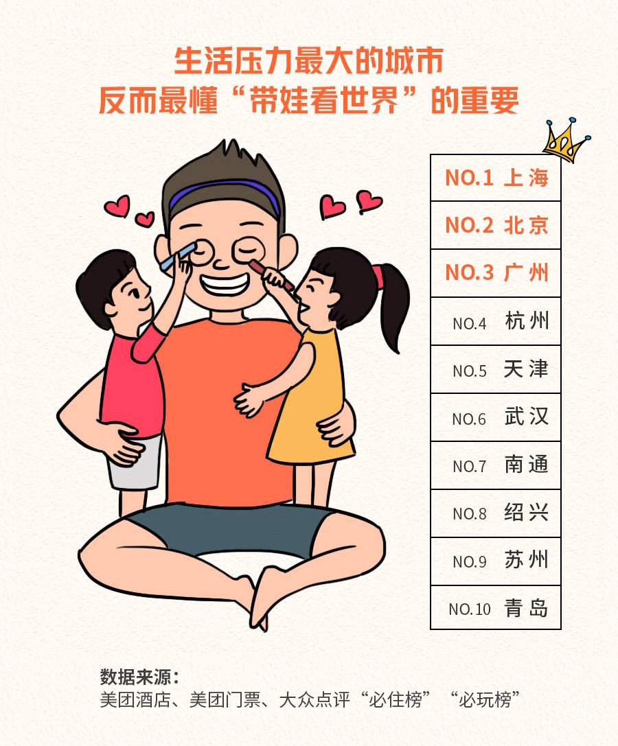 暑期各地奶爸遛娃生存指南：北上广看重带娃看
