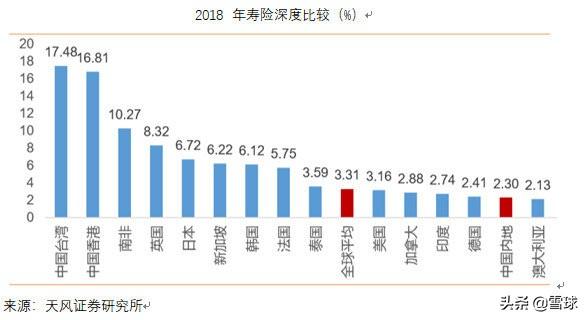 保险行业分析：中国太保与新华保险