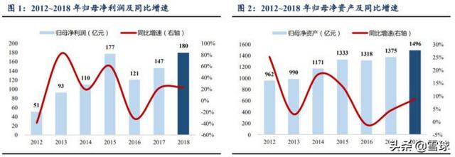 保险行业分析：中国太保与新华保险