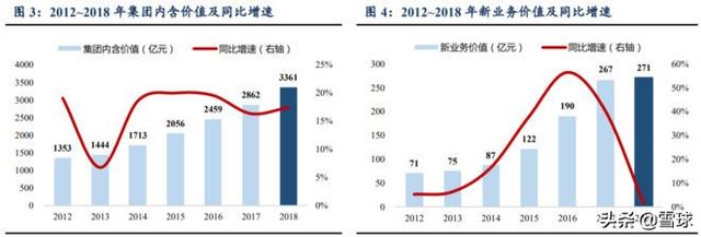 保险行业分析：中国太保与新华保险