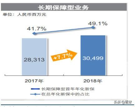 保险行业分析：中国太保与新华保险