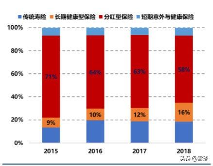 保险行业分析：中国太保与新华保险