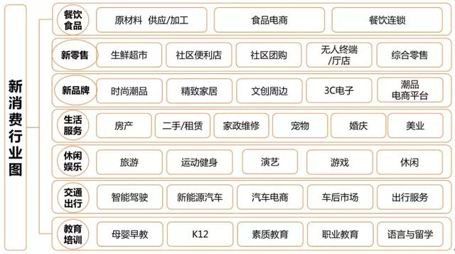 不畏周期，御风而行 | 创业邦《2019中国新消费产业研究报告》，带你站上新消费之巅