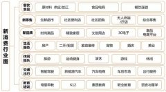 不畏周期，御风而行 | 创业邦《2019中国新消费产业研究报告》，带你站上新消