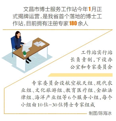 文昌探索柔性引才新模式：“党建+人才”为发展