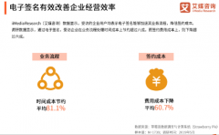 产业互联网加速电子签名行业渗透 上上签市场份