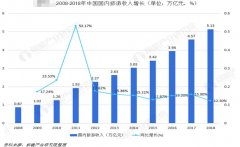 新趋势：抢滩“旅居”赛道，康加旅居快人一步