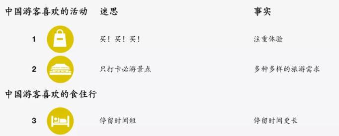 新趋势：抢滩“旅居”赛道，康加旅居快人一步
