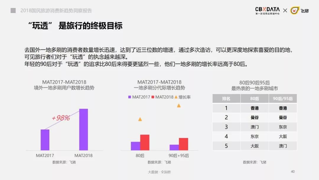 新趋势：抢滩“旅居”赛道，康加旅居快人一步