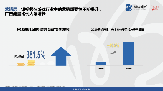 《快手平台游戏行业价值研究》报告:90%游戏用户近一年有付费行为