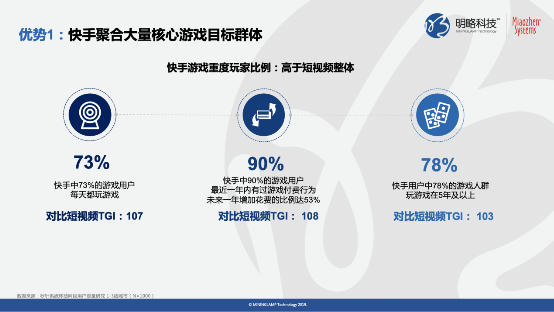 《快手平台游戏行业价值研究》报告:90%游戏用户近一年有付费行为