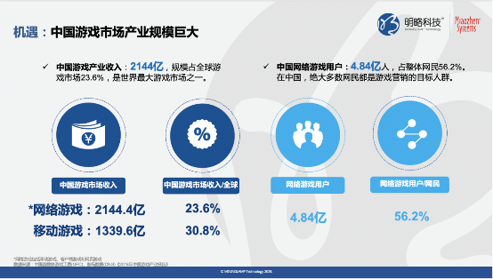 《快手平台游戏行业价值研究》报告:90%游戏用户近一年有付费行为