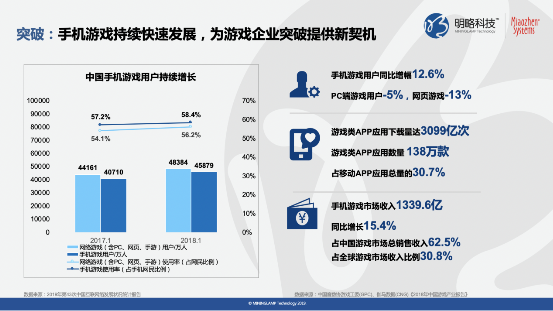 《快手平台游戏行业价值研究》报告:90%游戏用户近一年有付费行为