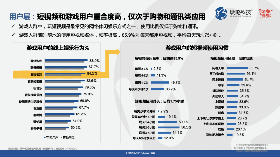 《快手平台游戏行业价值研究》报告:90%游戏用户近一年有付费行为