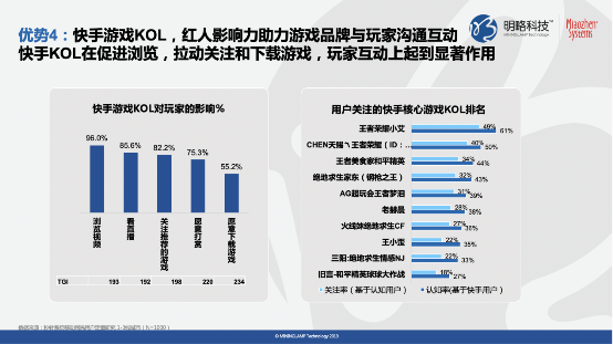 《快手平台游戏行业价值研究》报告:90%游戏用户近一年有付费行为