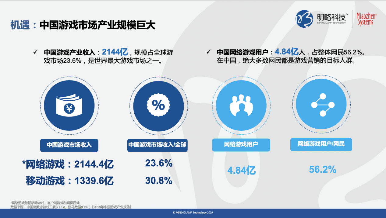《快手平台游戏行业价值研究》报告:90%快手游
