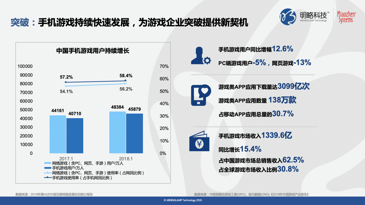 《快手平台游戏行业价值研究》报告:90%快手游