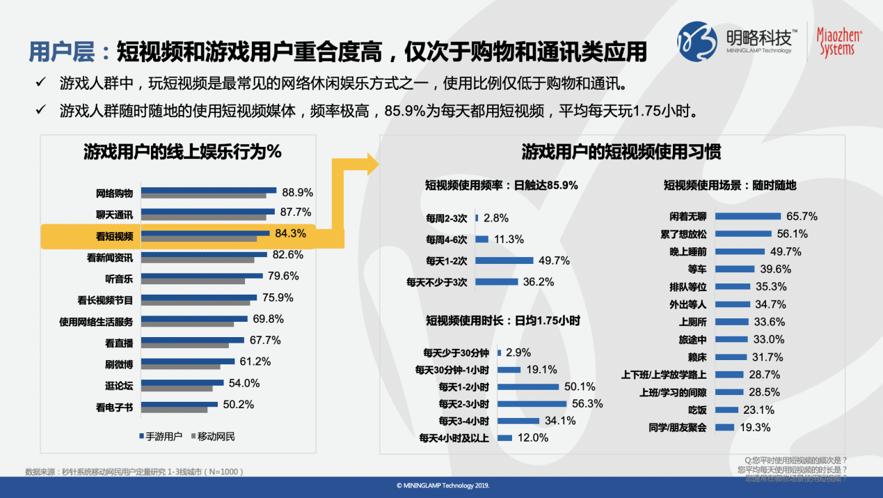 《快手平台游戏行业价值研究》报告:90%快手游