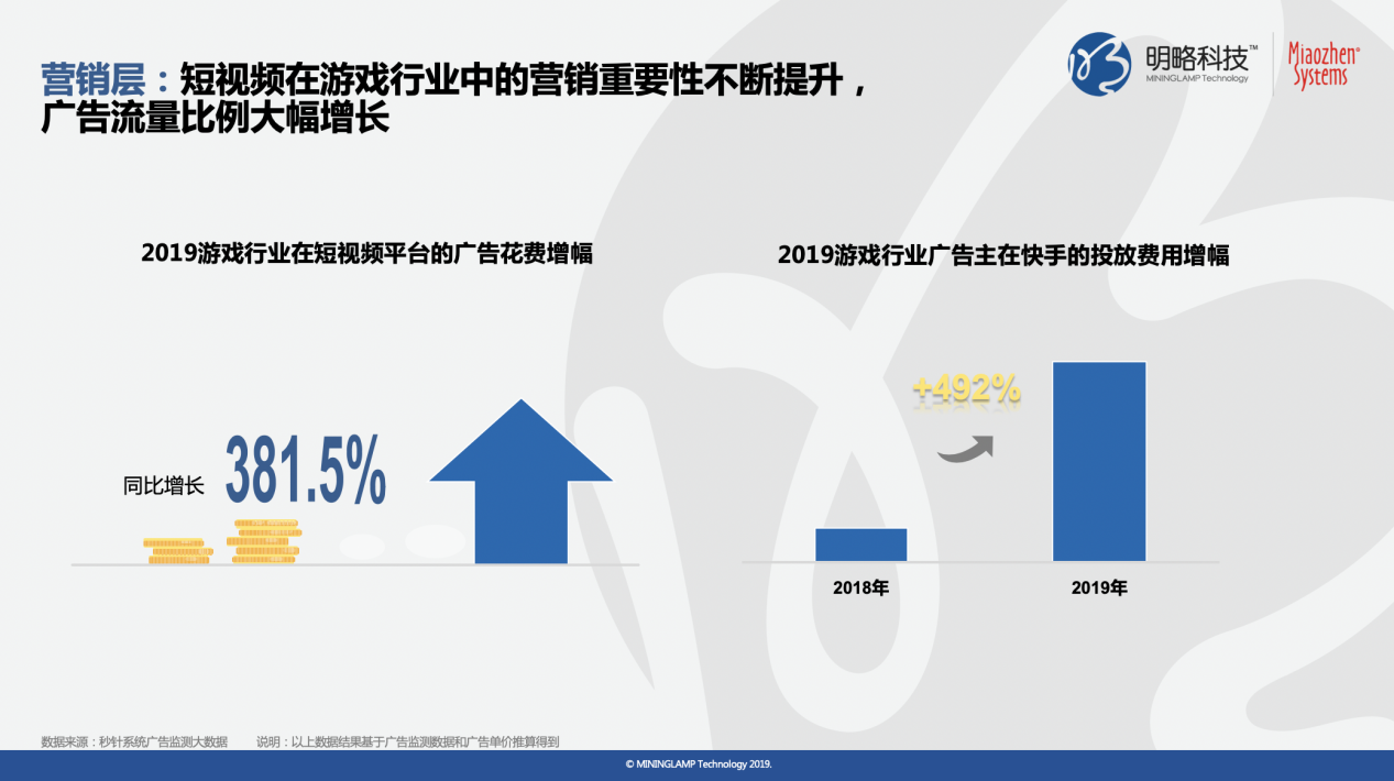 《快手平台游戏行业价值研究》报告:90%快手游