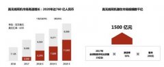 2019年TWS蓝牙耳机行业出货量分析：暴涨52.9%的四