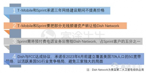 富途证券：美国加速5G布局，哪些美股概念股值得