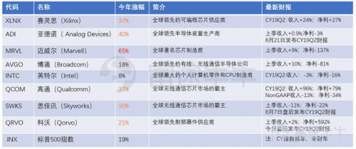 富途证券：美国加速5G布局，哪些美股概念股值得