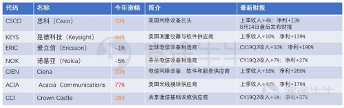 富途证券：美国加速5G布局，哪些美股概念股值得