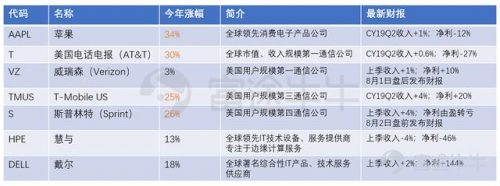 富途证券：美国加速5G布局，哪些美股概念股值得