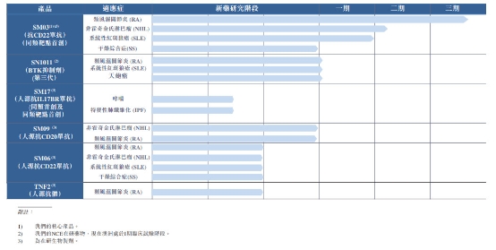中国抗体拟赴港IPO，有望摘下国内首个CD22单抗药